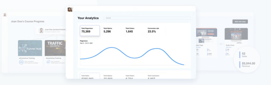 Teachable vs. ClickFunnels:  ClickFunnels Analytics